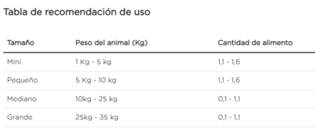 Purina Pro Plan perro adulto pollo en salsa paquete de 10 - Imagen 4