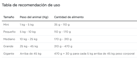 Purina Pro Plan perro adulto sensitive digestion todos los tamaños - Imagen 4