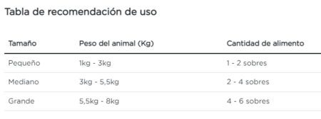 Purina Pro Plan gato adulto salmón sobre de 85 g - Imagen 5