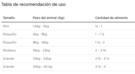 Purina Pro Plan perro adulto pollo y arroz paquete de 10 latas - Imagen 3