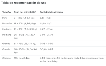 Purina Pro Plan perro salud articular - Imagen 3
