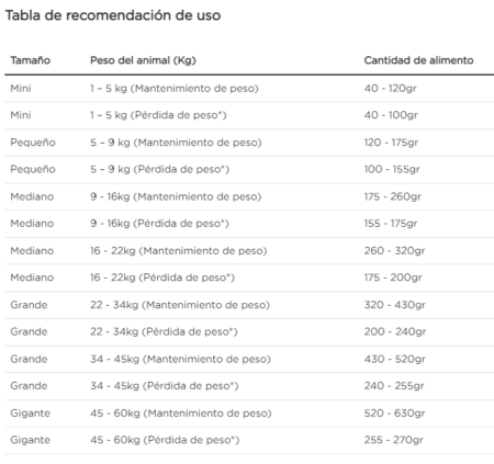 Purina Pro Plan perro adulto sobrepeso y obesidad - Imagen 5