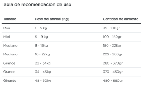 Purina Pro Plan perro adulto función renal - Imagen 5