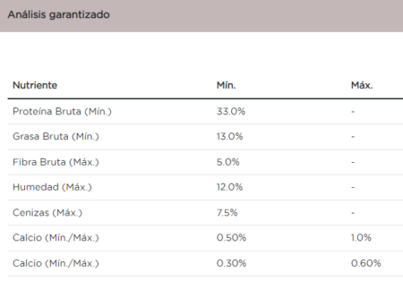 Purina Pro Plan gato adulto enfermedad renal temprana - Imagen 4