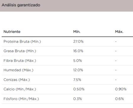 Purina Pro Plan gato adulto enfermedad renal avanzada - Imagen 5