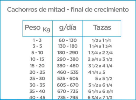 Nupec Cachorro - Imagen 4