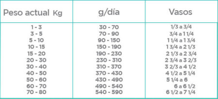 Nupec Weight Control - Imagen 4