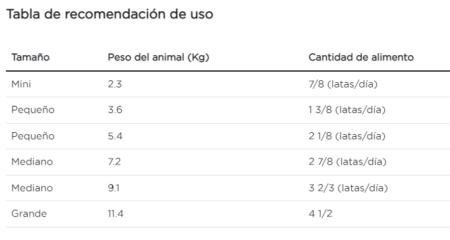 Purina Pro Plan gato padecimientos gastrointestinales lata de 156 g - Imagen 3