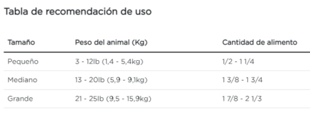 Purina Pro Plan perro calming care canine paquete de 45 g - Imagen 2