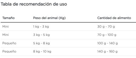 Purina Pro Plan perro adulto exigent - Imagen 4