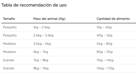 Purina Pro Plan gato trastornos urinarios - Imagen 5