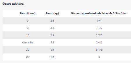 Purina Pro Plan gato diabético lata de 156 g - Imagen 3