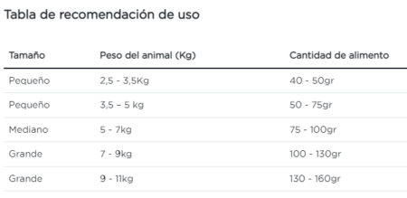 Purina Pro Plan gato adulto sobrepeso y obesidad - Imagen 5