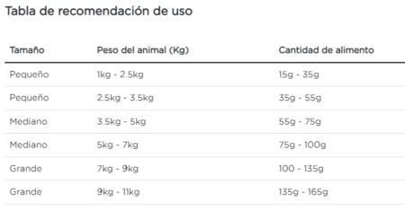 Purina Pro Plan gato adulto enfermedad renal avanzada - Imagen 4