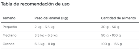 Purina Pro Plan gato adulto alergia alimentaria - Imagen 2