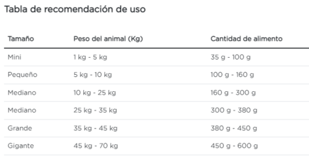 Purina Pro Plan perro adulto alergia alimentaria HA lata de 377 g - Imagen 3