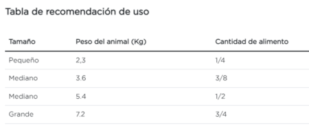 Purina Pro Plan gato diabético - Imagen 3